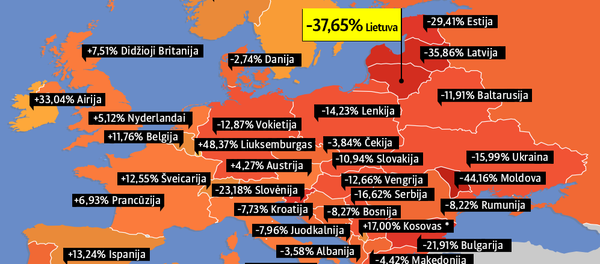 Kaip pasikeis Europos gyventojų skaičius iki 2050 metų - Sputnik Lietuva