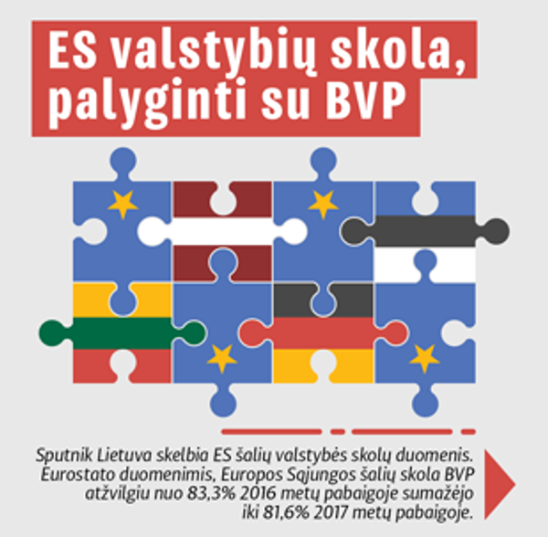 Lietuva atsidūrė tarp atsiliekančiųjų ES pagal pajamas iš mokesčių Lietuva atsidūrė tarp atsiliekančiųjų ES pagal pajamas iš mokesčių - Sputnik Lietuva