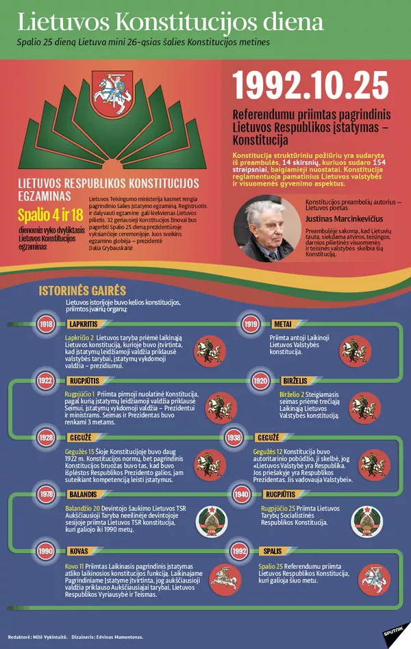 Vilniuje vyks Lietuvos Respublikos Konstitucijos egzaminas Vilniuje vyks Lietuvos Respublikos Konstitucijos egzaminas - Sputnik Lietuva