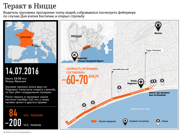 Теракт в Ницце Теракт в Ницце - Sputnik Литва