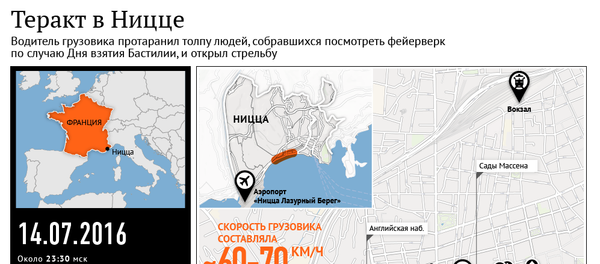 Теракт в Ницце Теракт в Ницце - Sputnik Литва