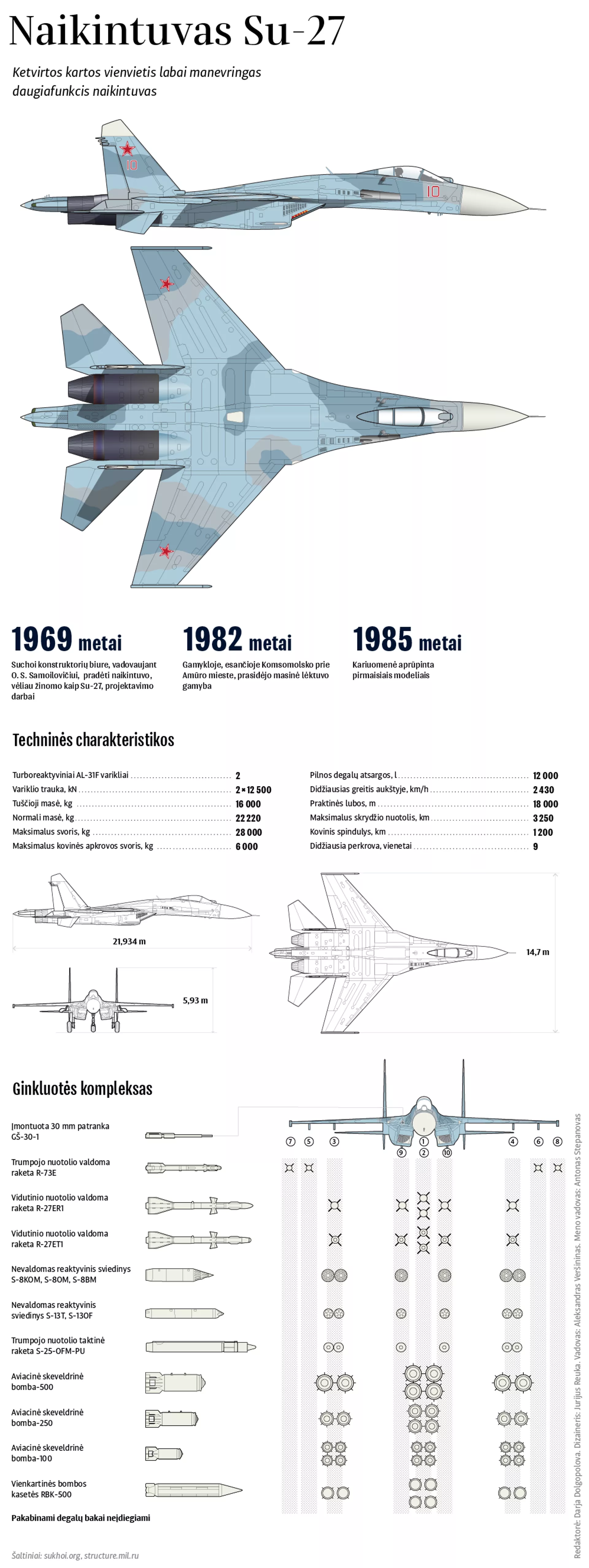 Naikintuvas Su-27 - Sputnik Lietuva, 1920, 12.05.2021