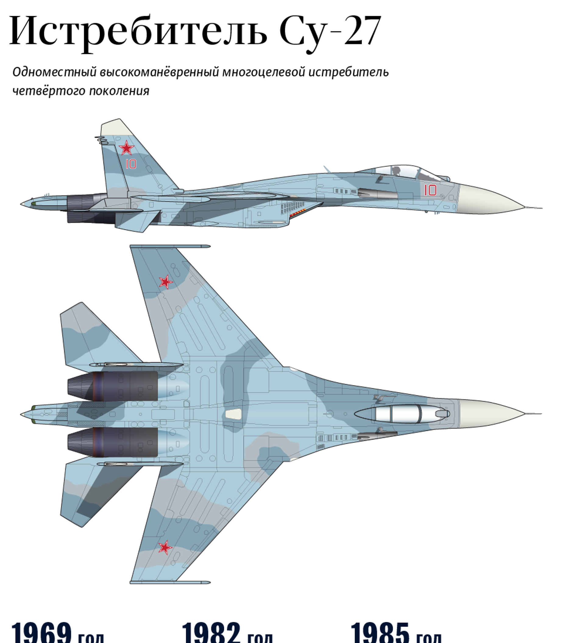Характеристики истребителя су. Су-27 истребитель характеристики. Су 27 ЛТХ. Су 27 30 35 различия. Су 35 и Су 27 различия.