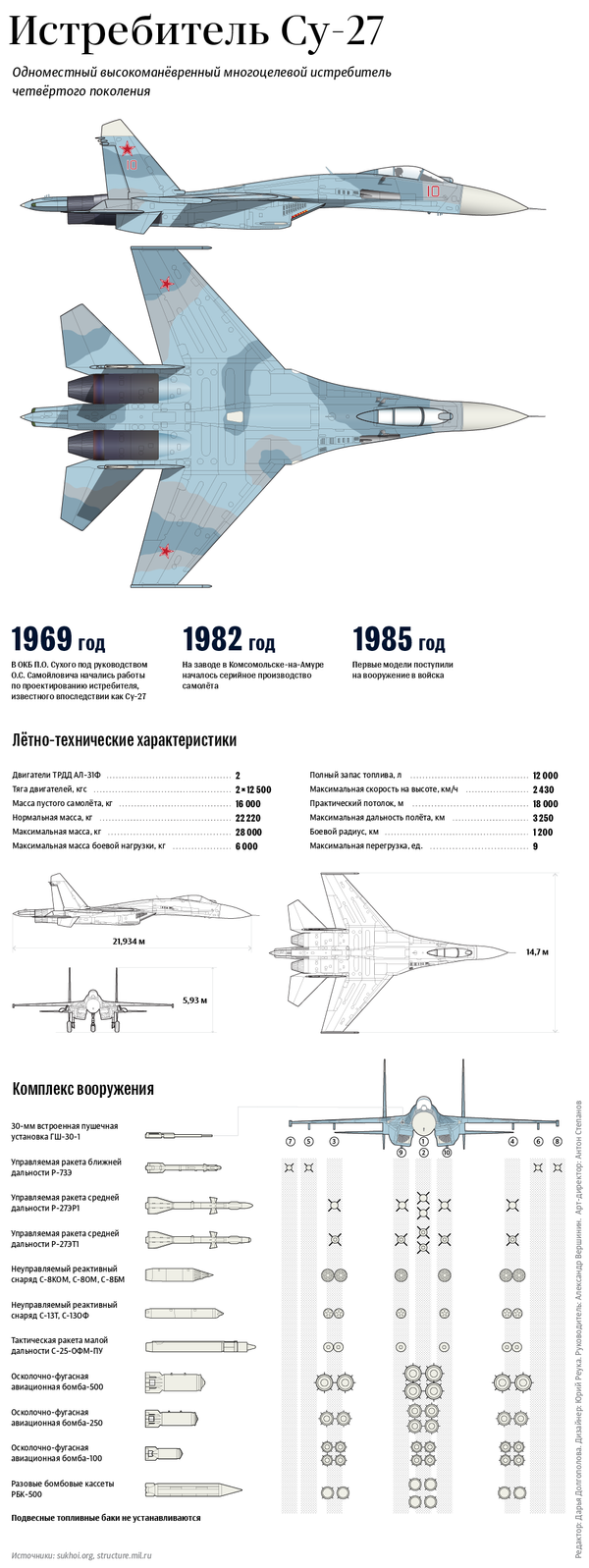 На Украине разбился истребитель Су-27 На Украине разбился истребитель Су-27 - Sputnik Литва