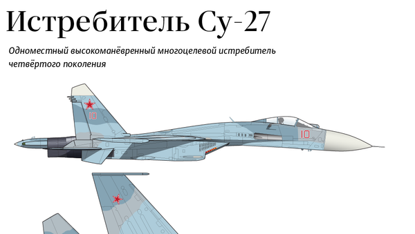 Истребитель Су-27 - Sputnik Литва