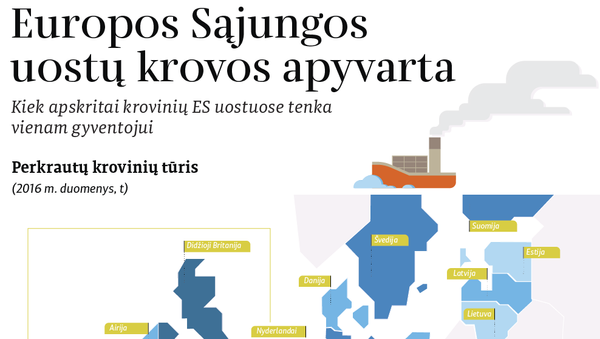 Europos Sąjungos uostų krovos apyvarta - Sputnik Lietuva