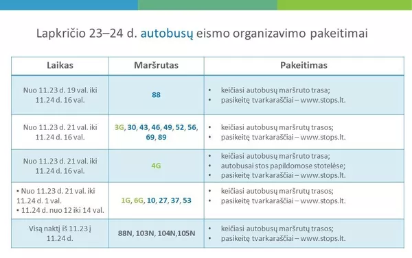 Viešojo transporto eismo pokyčiai - Sputnik Lietuva