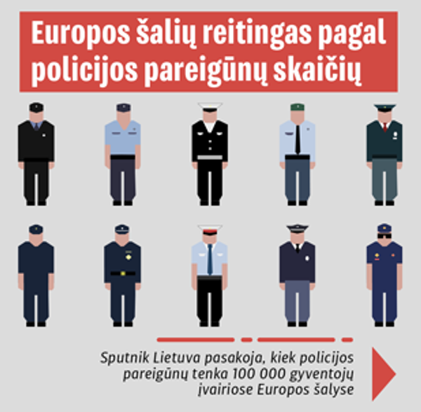 Gyventojų pasitikėjimas policija Lietuvoje viršija ES vidurkį Gyventojų pasitikėjimas policija Lietuvoje viršija ES vidurkį - Sputnik Lietuva