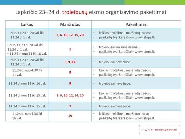 Kur ir kaip ribojamas eismas dėl karinio parado Kur ir kaip ribojamas eismas dėl karinio parado - Sputnik Lietuva
