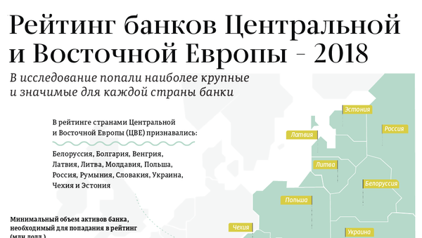 Рейтинг банков Центральной и Восточной Европы – 2018 - Sputnik Литва