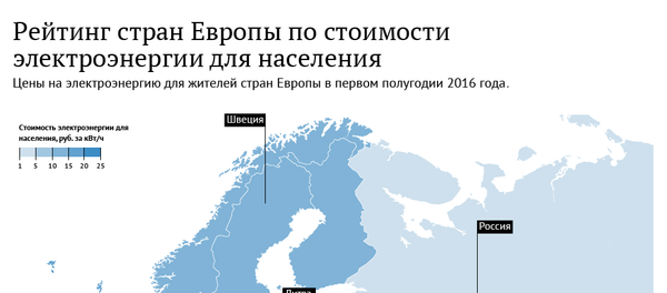 Цены на электроэнергию Цены на электроэнергию - Sputnik Литва