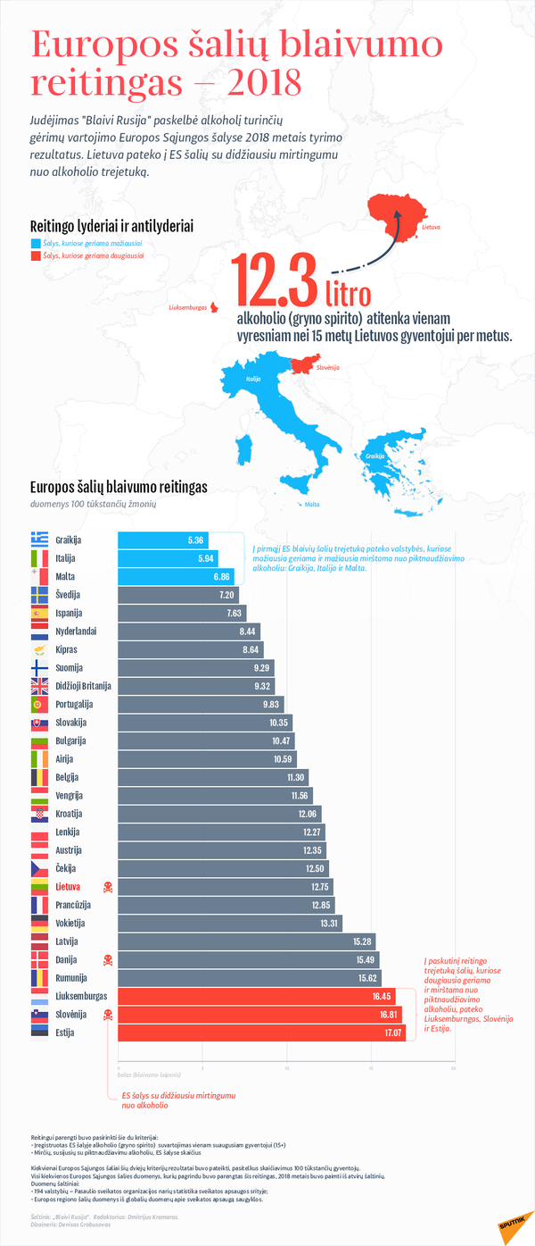 Lietuvos gyventojai užėmė trečiąją vietą ES pagal išlaidas alkoholiui Lietuvos gyventojai užėmė trečiąją vietą ES pagal išlaidas alkoholiui - Sputnik Lietuva