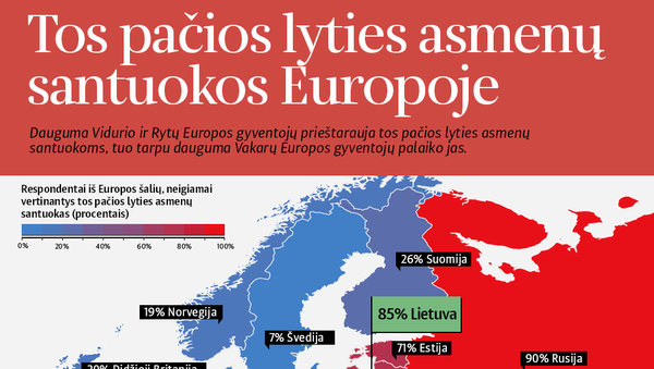 Tos pačios lyties asmenų santuokos Europoje - Sputnik Lietuva