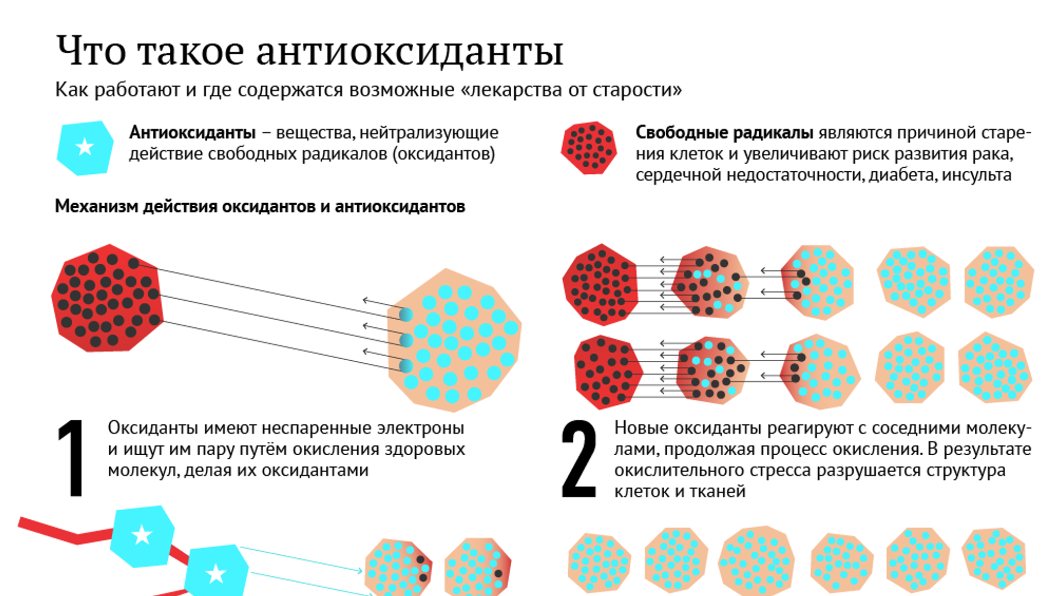 Минеральные вещества для антиоксидантной