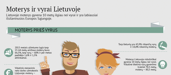 Moterys ir vyrai Lietuvoje Moterys ir vyrai Lietuvoje - Sputnik Lietuva