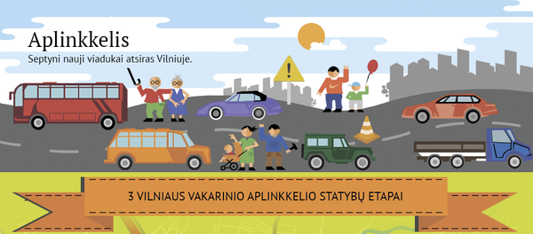 Aplinkkelis Aplinkkelis - Sputnik Lietuva