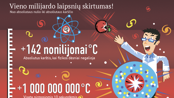 Vieno milijardo laipsnių skirtumas! - Sputnik Lietuva