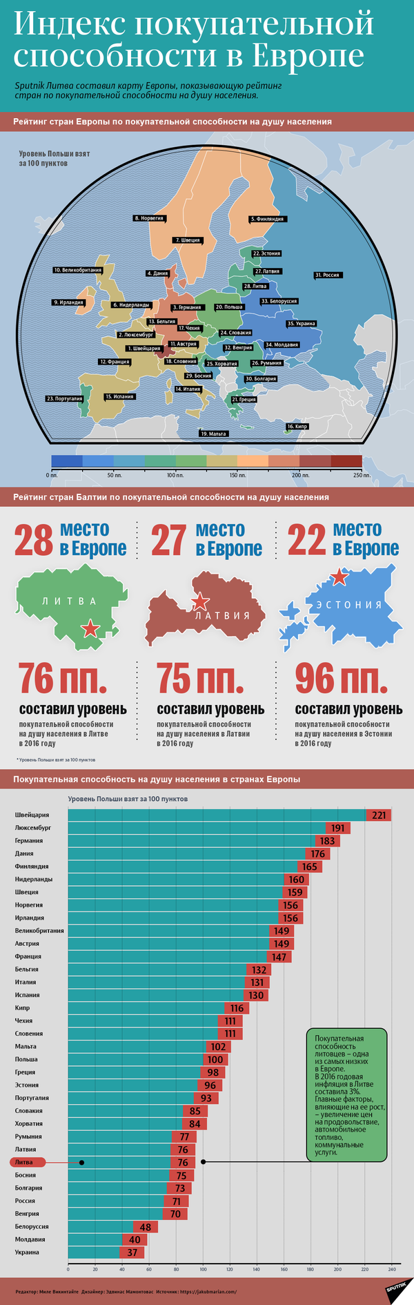 Цены на продукты в Литве растут второй месяц подряд Цены на продукты в Литве растут второй месяц подряд - Sputnik Литва