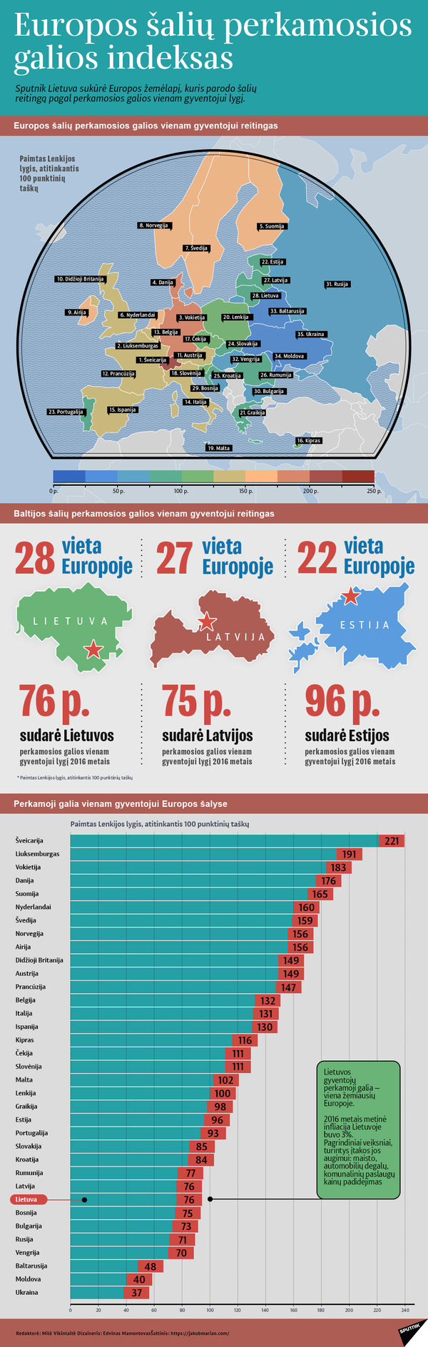 Lietuvoje drabužių ir avalynės kainos viršija ES vidurkį Lietuvoje drabužių ir avalynės kainos viršija ES vidurkį - Sputnik Lietuva