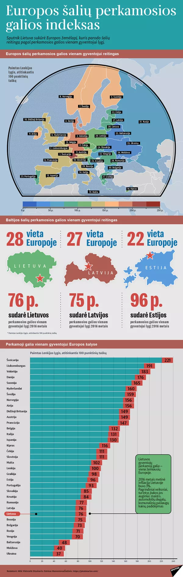 Lietuvoje drabužių ir avalynės kainos viršija ES vidurkį Lietuvoje drabužių ir avalynės kainos viršija ES vidurkį - Sputnik Lietuva