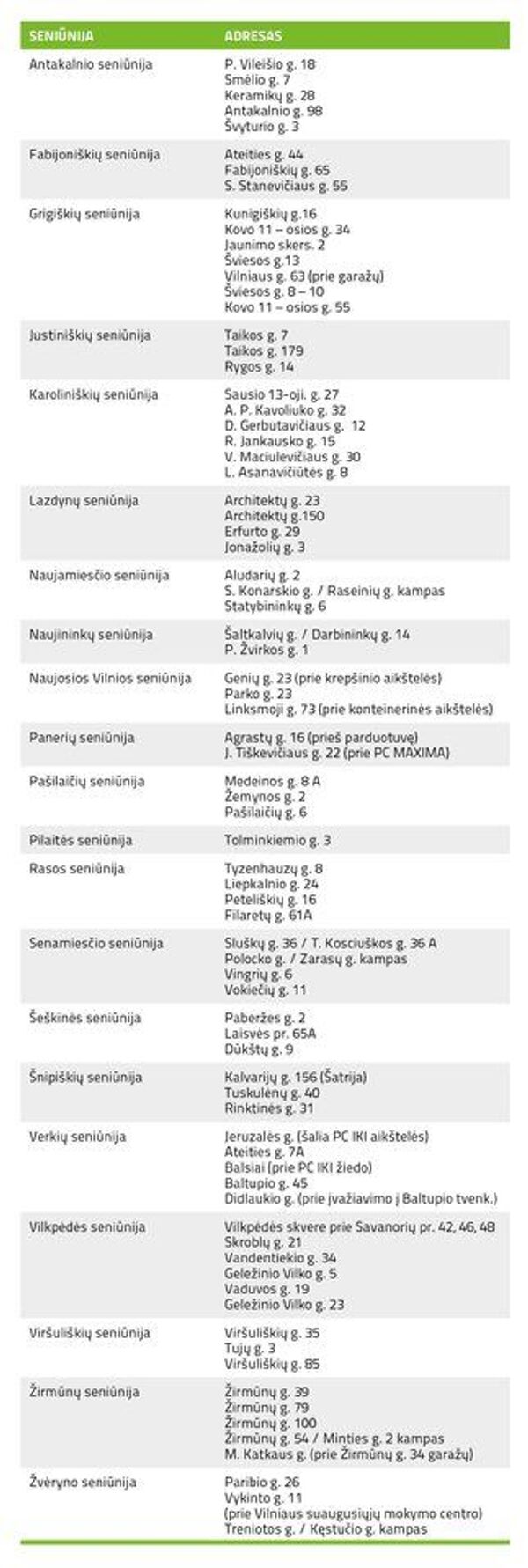 Vilniuje įrengta apie 80 aikštelių šventinėms eglutėms surinkti Vilniuje įrengta apie 80 aikštelių šventinėms eglutėms surinkti - Sputnik Lietuva