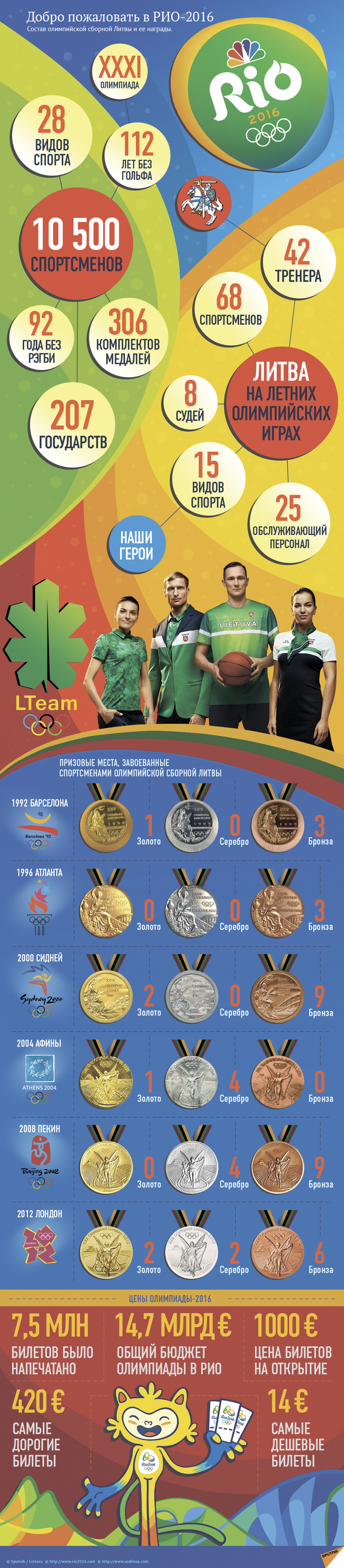 Добро пожаловать в РИО-2016 Добро пожаловать в РИО-2016 - Sputnik Литва