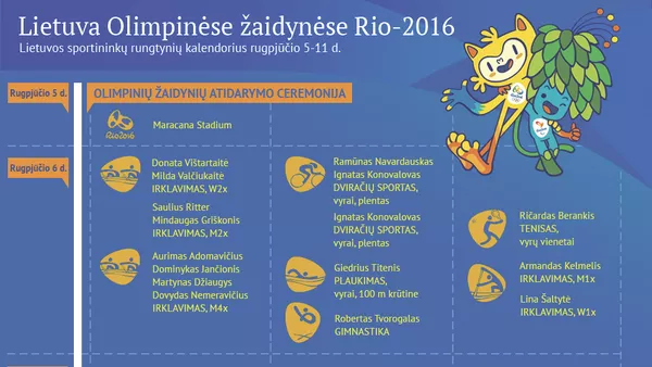 Olimpinės žaidynės Brazilijoje - Sputnik Lietuva