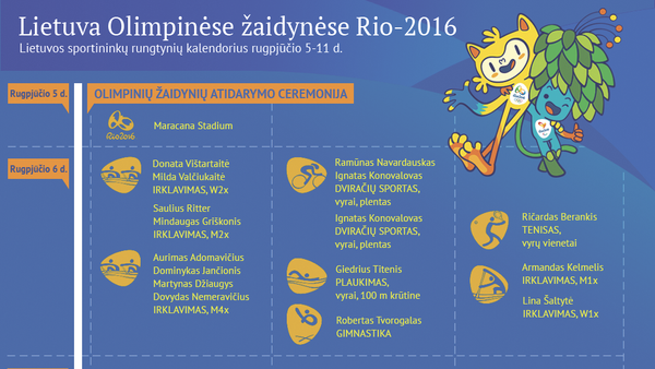 Olimpinės žaidynės Brazilijoje - Sputnik Lietuva