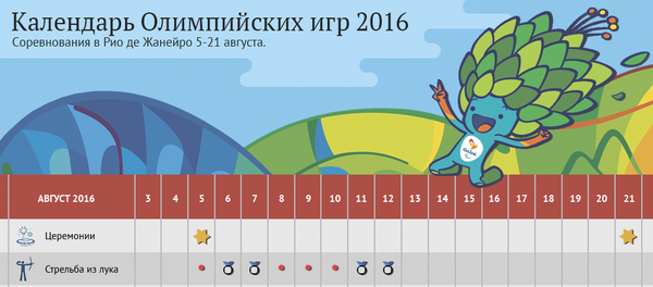 Календарь Олимпийских игр 2016 - Sputnik Литва