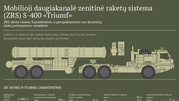 Raketų sistema S-400 Triumf - Sputnik Lietuva