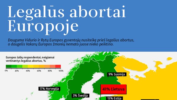 Legalūs abortai Europoje - Sputnik Lietuva