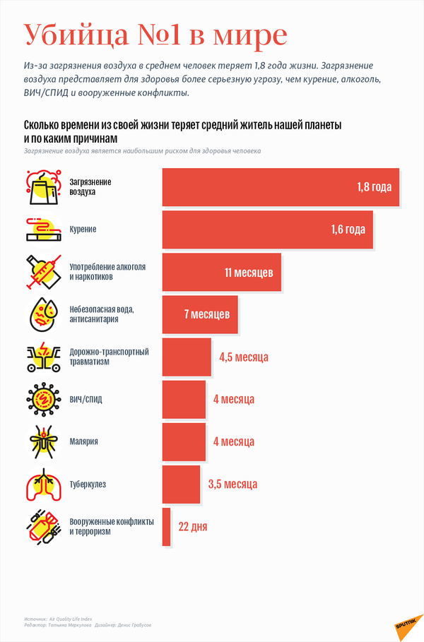 Стало известно мнение жителей Литвы о налоге на грязные автомобили Стало известно мнение жителей Литвы о налоге на грязные автомобили - Sputnik Литва