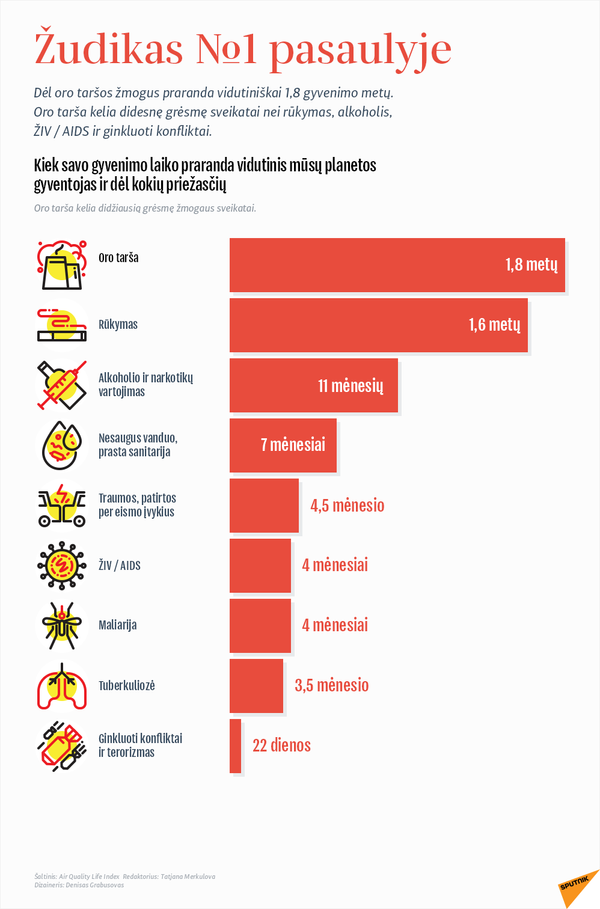 Lukiškių aikštėje bus švenčiama Pasaulinė aplinkos diena Lukiškių aikštėje bus švenčiama Pasaulinė aplinkos diena - Sputnik Lietuva