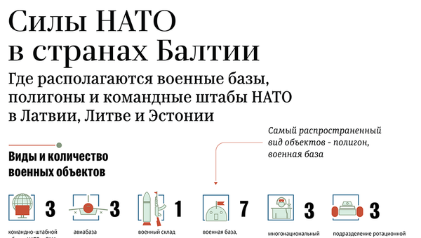 Силы НАТО в странах Балтии - Sputnik Литва