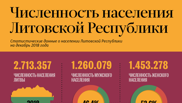 Численность населения Литовской Республики - Sputnik Литва