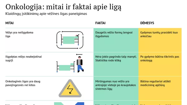 Onkologija: mitai ir faktai apie ligą - Sputnik Lietuva