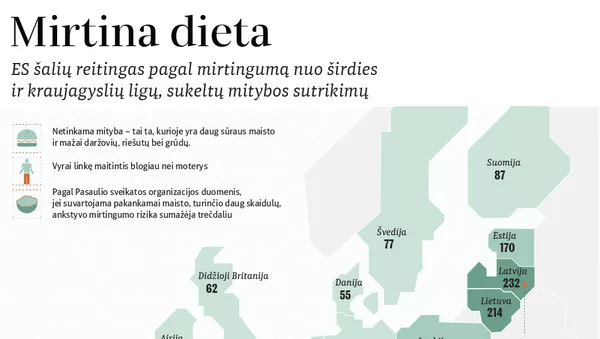 Mirtina dieta - Sputnik Lietuva