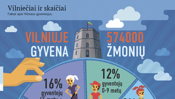 Vilniečiai ir skaičiai - Sputnik Lietuva