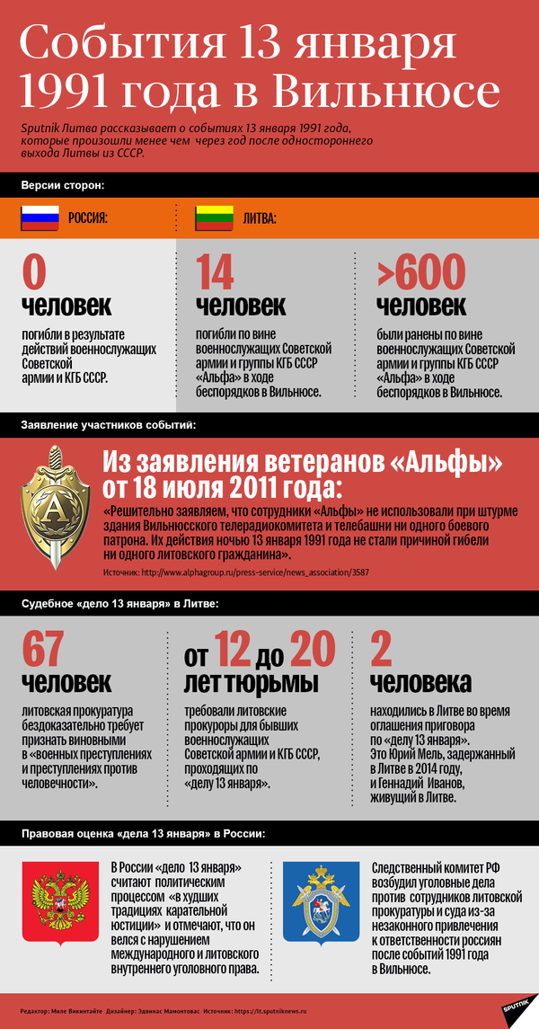 В Литве будут судить издателя книги о событиях 1991 года в Вильнюсе В Литве будут судить издателя книги о событиях 1991 года в Вильнюсе - Sputnik Литва