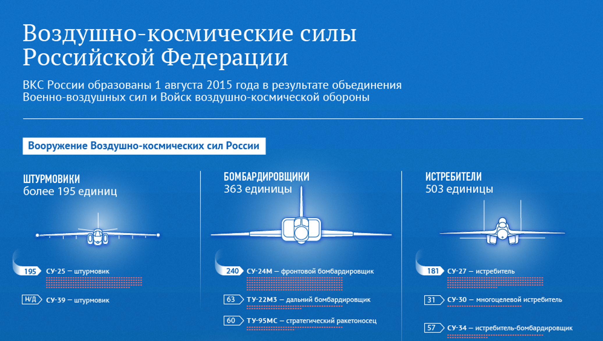 Отражение агрессии в воздушно космической сфере. Воздушно-космические силы. Воздушно-космические силы РФ. Военно-космические силы Российской Федерации. Воздушно-космические силы Российской Федерации (ВКС)..