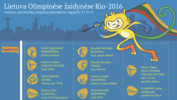 Lietuva Olimpinėse žaidynėse Rio-2016 - Sputnik Lietuva