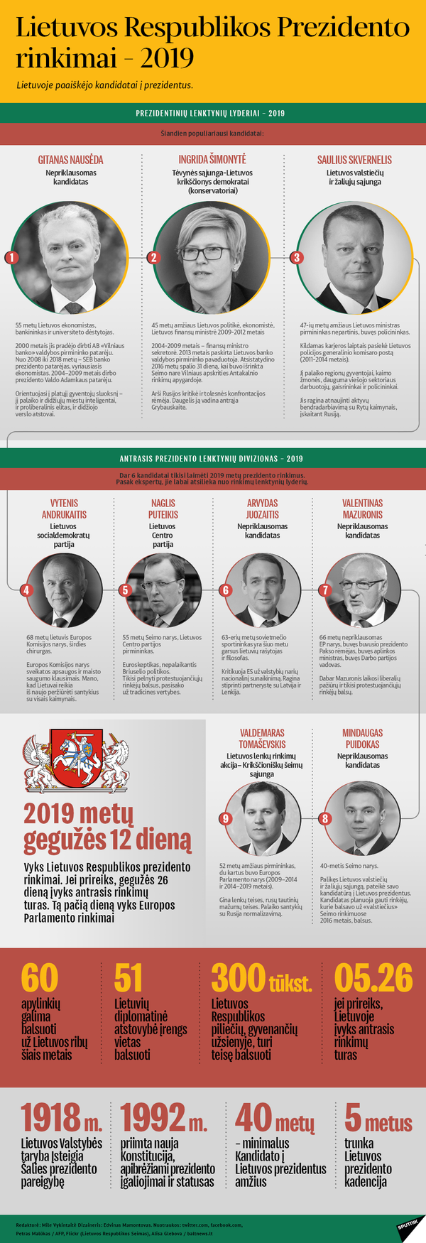 Prezidento rinkimų ir referendumų rezultatų skaičiavimas gali užtrukti ilgiau Prezidento rinkimų ir referendumų rezultatų skaičiavimas gali užtrukti ilgiau - Sputnik Lietuva