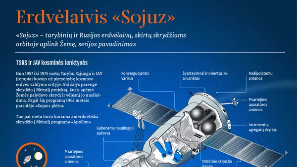 Erdvėlaivis Sojuz - Sputnik Lietuva
