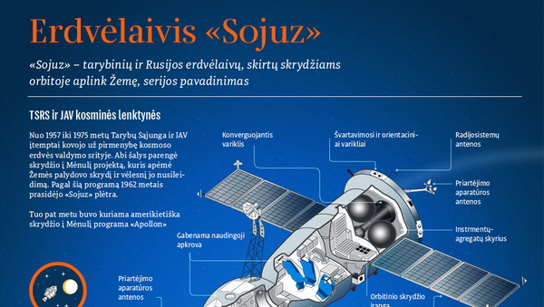 Erdvėlaivis Sojuz - Sputnik Lietuva