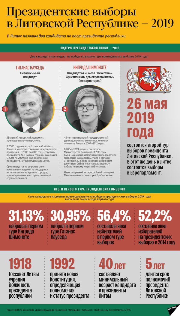 В Госдуме рассказали о возможном будущем отношений Литвы с РФ после выборов В Госдуме рассказали о возможном будущем отношений Литвы с РФ после выборов - Sputnik Литва