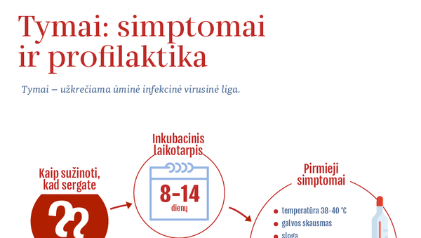 Tymai: simptomai ir profilaktika - Sputnik Lietuva