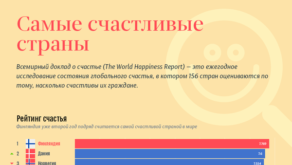 Cамые счастливые страны - Sputnik Литва
