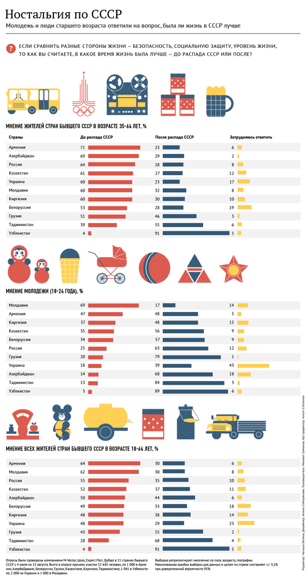 Кому при Советском Союзе было жить хорошо - Sputnik Литва