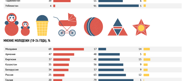 Кому при Советском Союзе было жить хорошо - Sputnik Литва