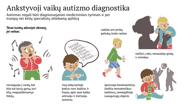 Ankstyvoji vaikų autizmo diagnostika - Sputnik Lietuva